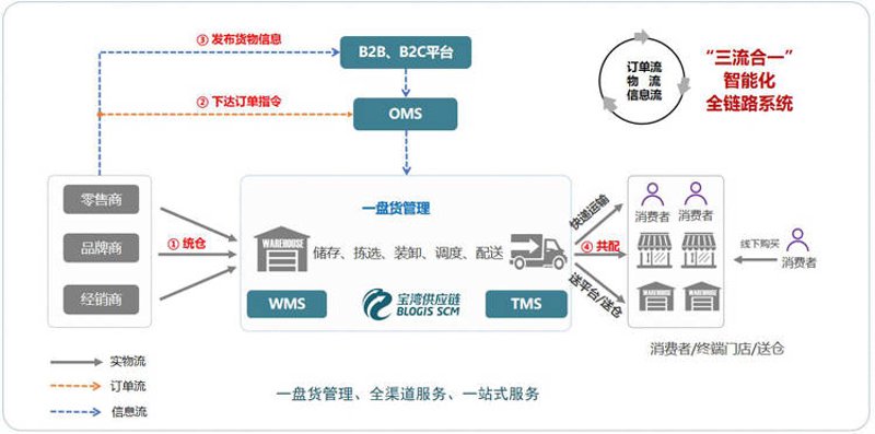 天津市货运公司的行业动态分析