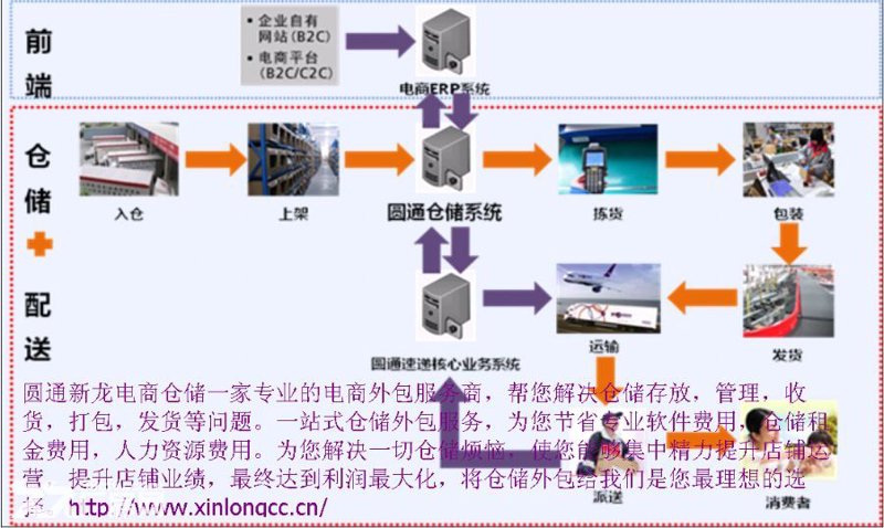 整车运输行业新趋势：灵活配送时代的到来