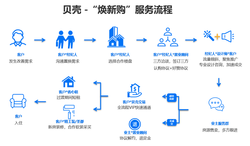 天津市货运公司：物流行业的加速发展